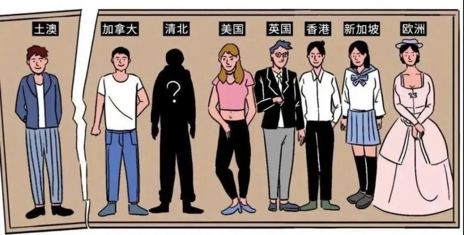 留學翻譯